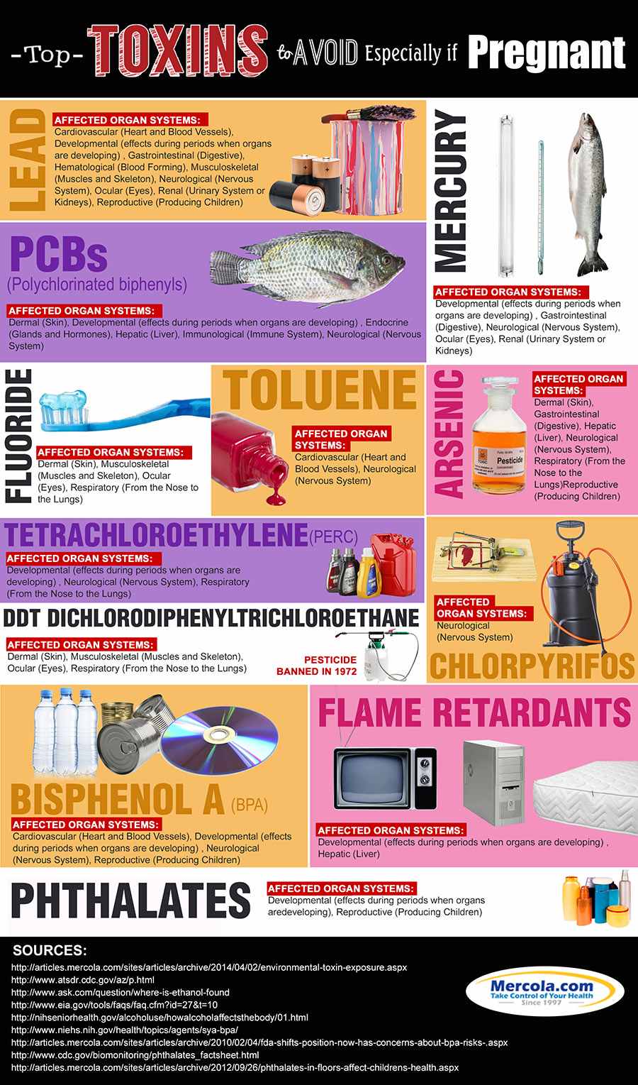 mercolaTOXINS infograph