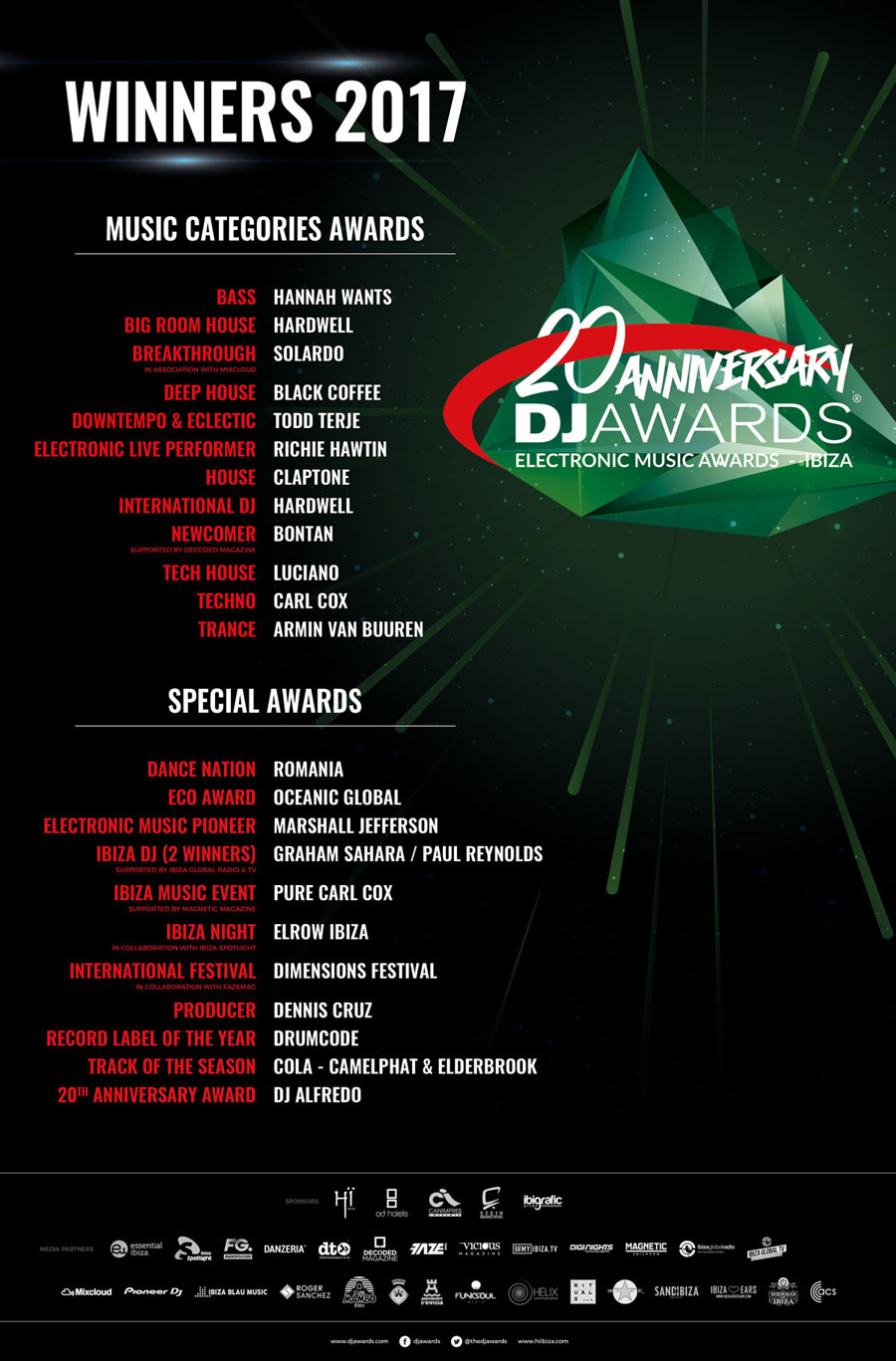 DJAwards2017_Winners